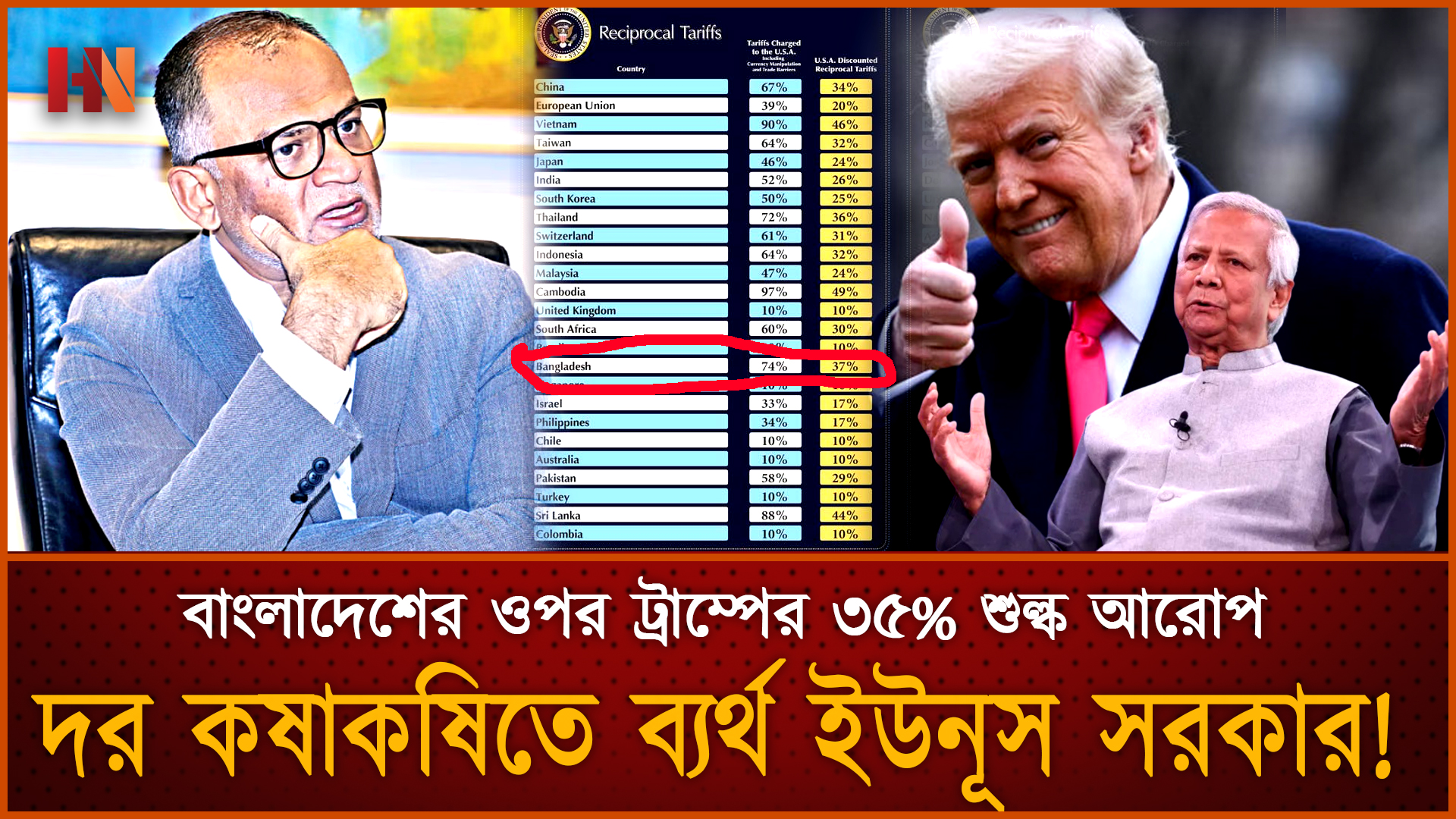 Allegations of failure in negotiations with the US, questions about the qualifications of negotiators